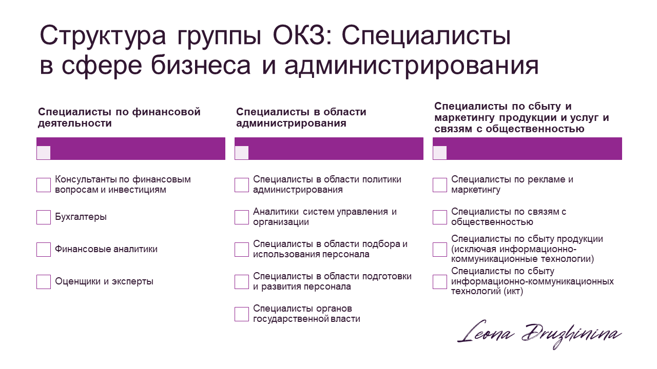 ОК 010-2014 (МСКЗ-08) // Официальный портал Росстандарта.  